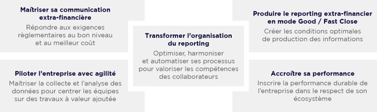 A2 Consulting vous accompagne dans l'amélioration de la performance de vos processus