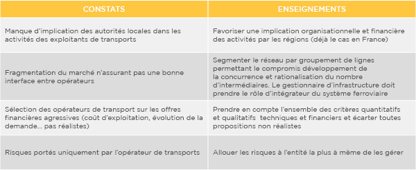 Enseignements de l’ouverture à la concurrence britannique