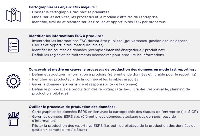Méthodologie A2 Consulting pour produire un reporting extra-financier en mode fast reporting