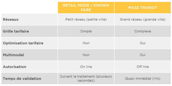 Récapitulatif des modèles de l'open payment
