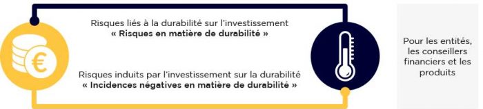 SFDR Disclosure : 2 enjeux complémentaires