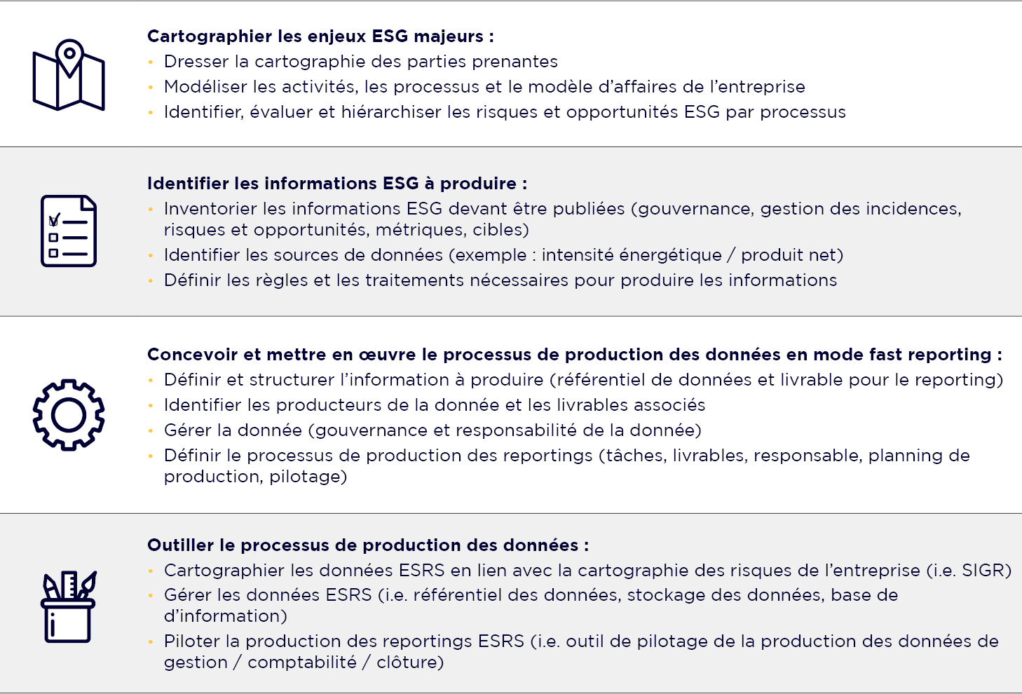 Les clés de votre reporting CSRD A2 Consulting A2 Consulting